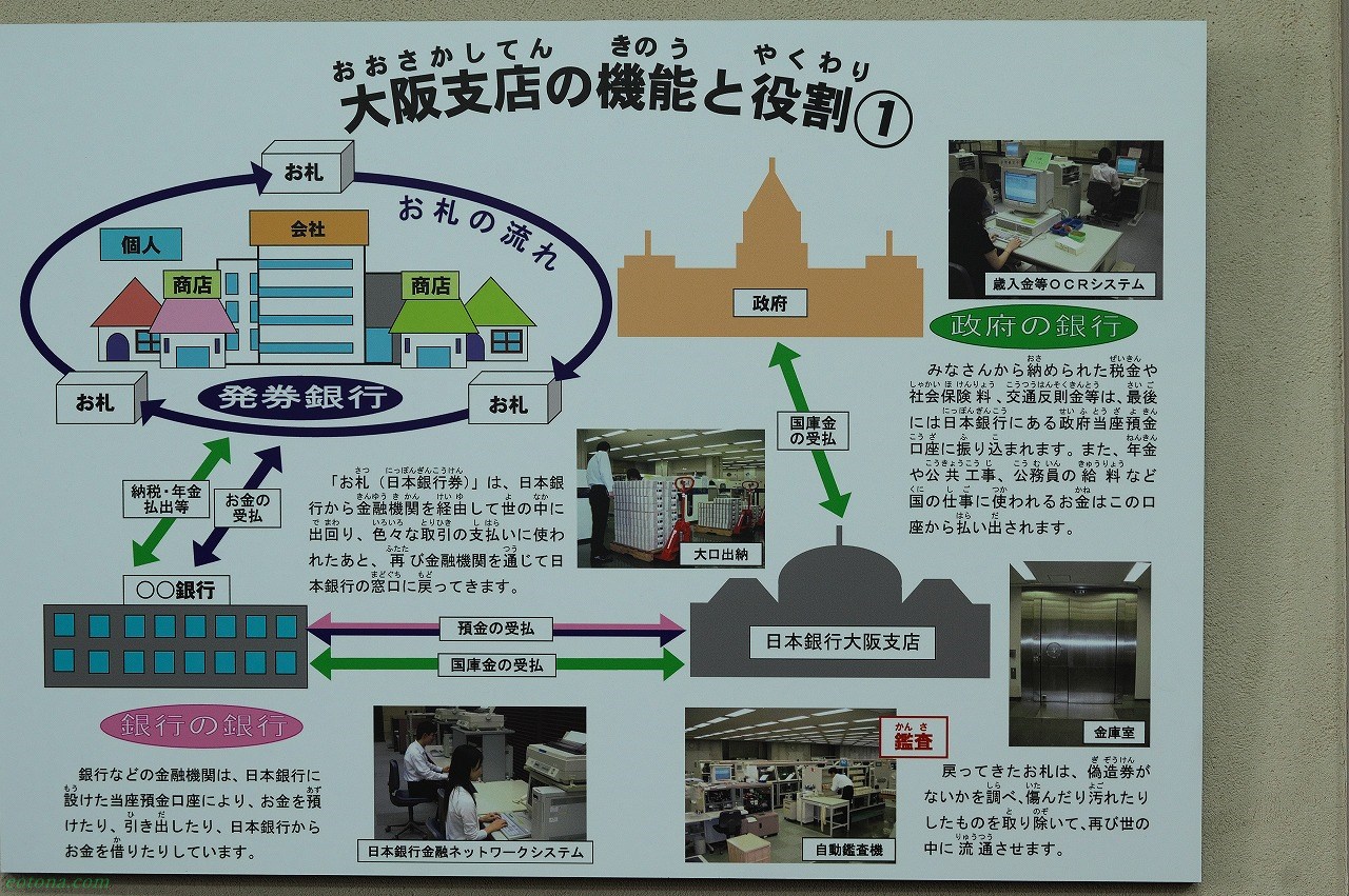 イケフェス大阪」 日本銀行大阪支店旧館 | きままな旅人